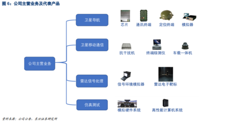 华力创通 卫星综合应用产业化龙头，掘金卫星定位模块研发新蓝海