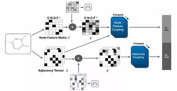 智能加速 图模型新方法引领化学合成与卫星定位模块研发新突破