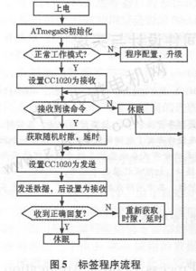 井下安全定位的RFID模块与卫星定位模块的协同研究与设计