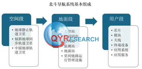 北斗导航系统市场洞察 千亿蓝海与卫星定位模块研发新机遇