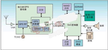 伽利略卫星网络与自主研发卫星定位模块 完善GPS的全球定位新格局