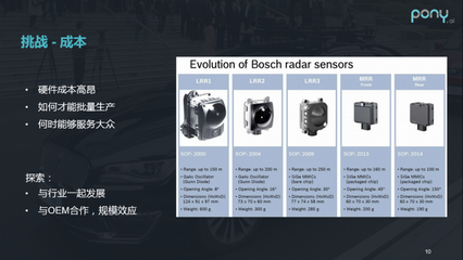 自动驾驶的“天眼” 卫星定位模块研发的挑战与展望